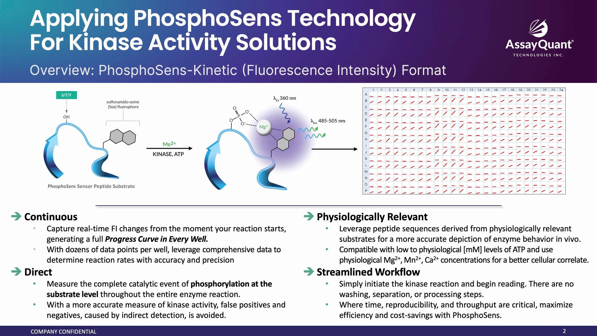 PhosphoSens Substrates - Built with Puspose